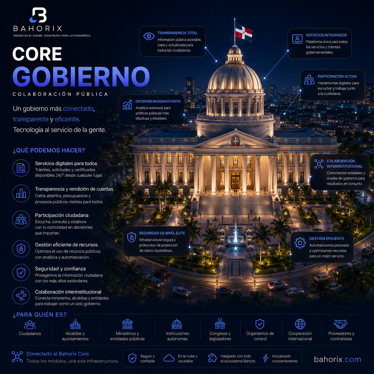 Gobierno — distrito del ecosistema Bahorix