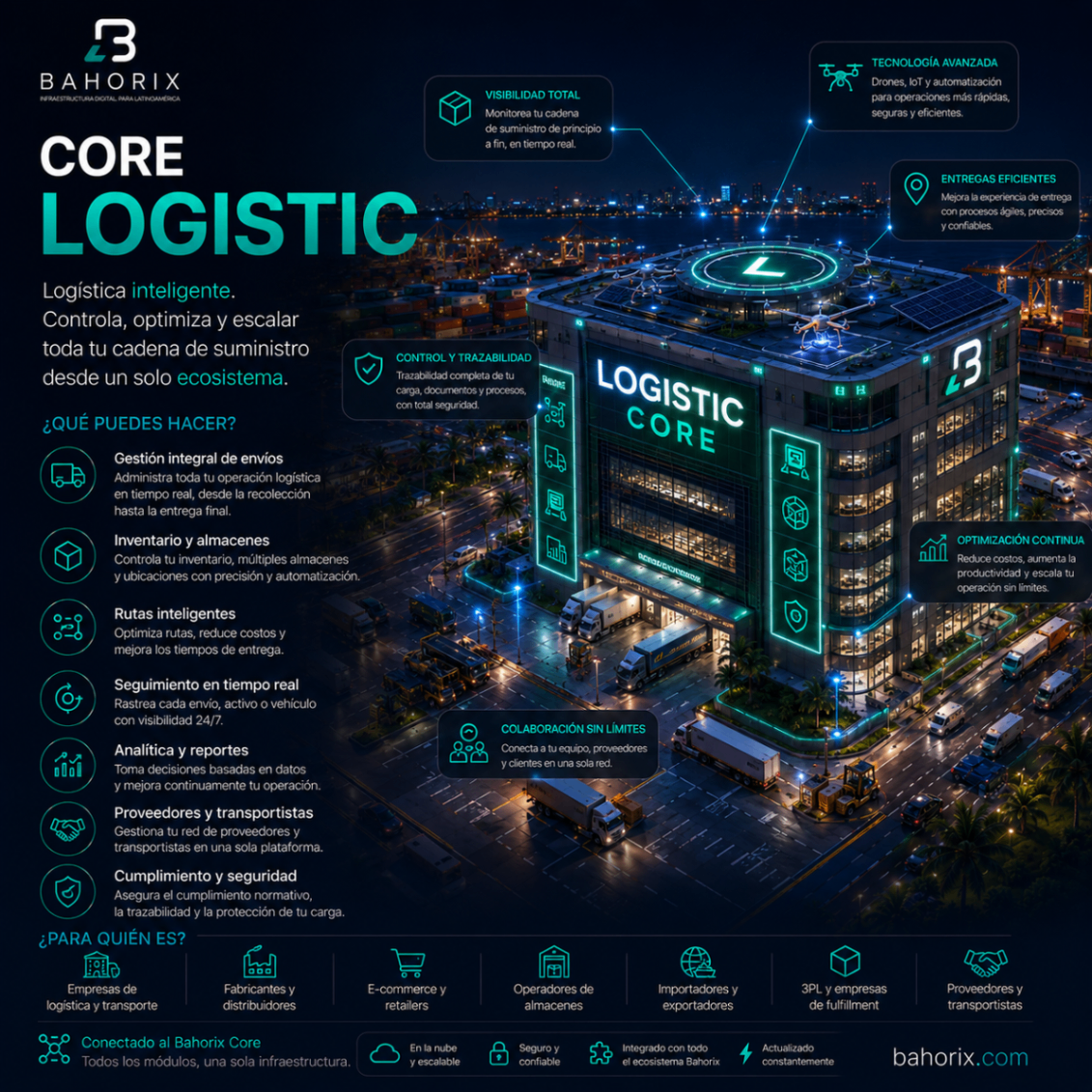 Logistics — distrito del ecosistema Bahorix