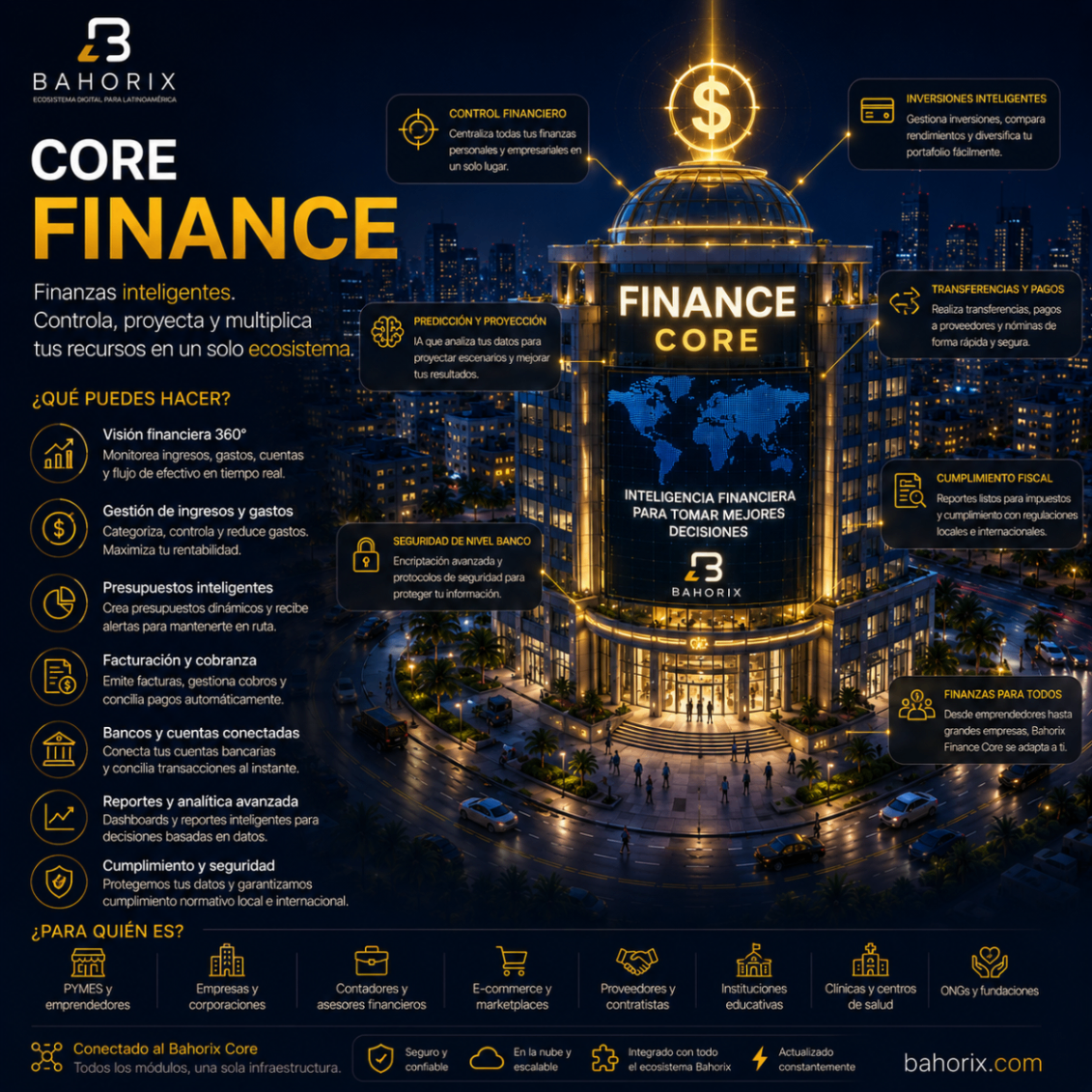 Finance — distrito del ecosistema Bahorix