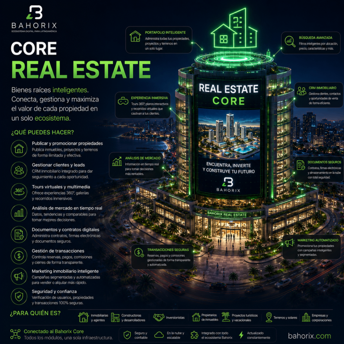 Real Estate — distrito del ecosistema Bahorix
