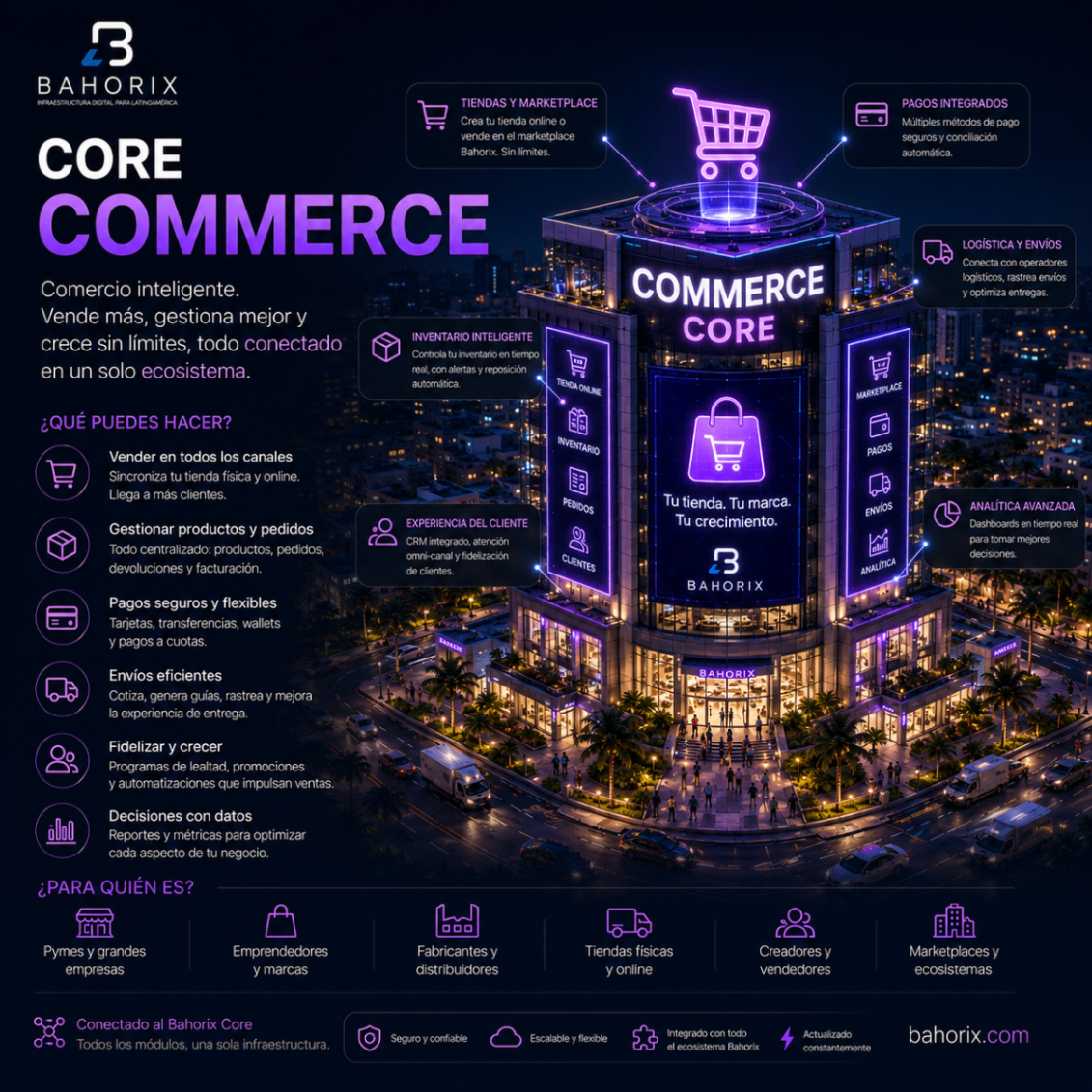 Commerce — distrito del ecosistema Bahorix