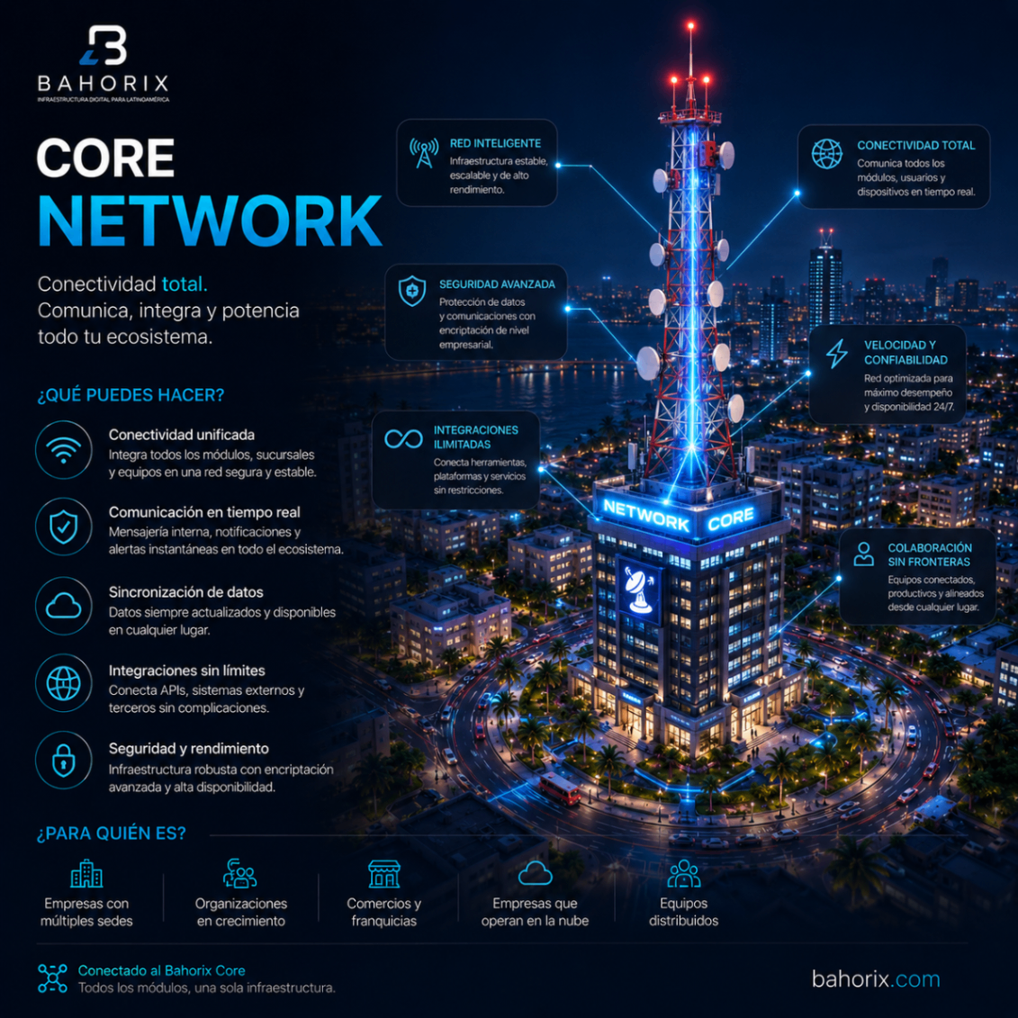 Network — distrito del ecosistema Bahorix