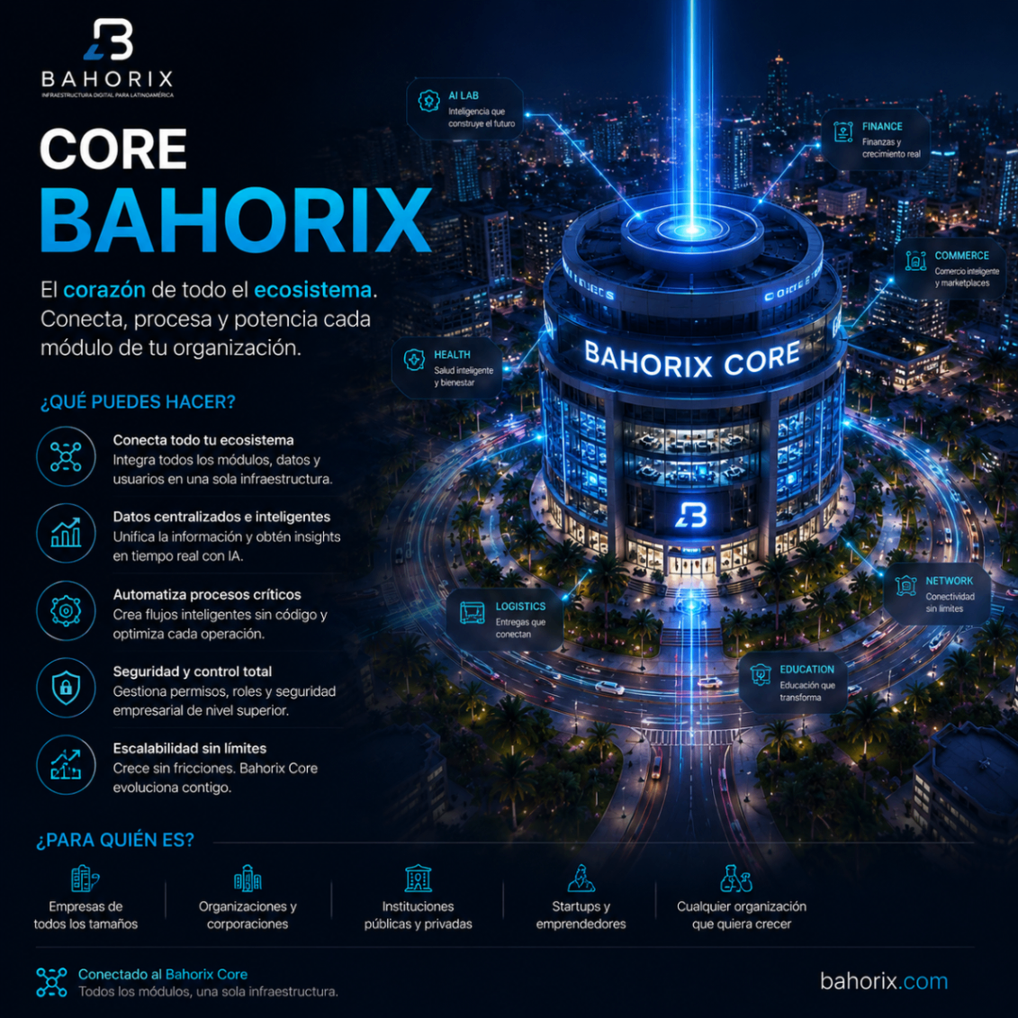 Bahorix Core — distrito del ecosistema Bahorix