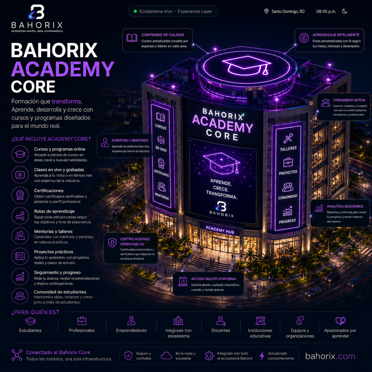 Academy — distrito del ecosistema Bahorix