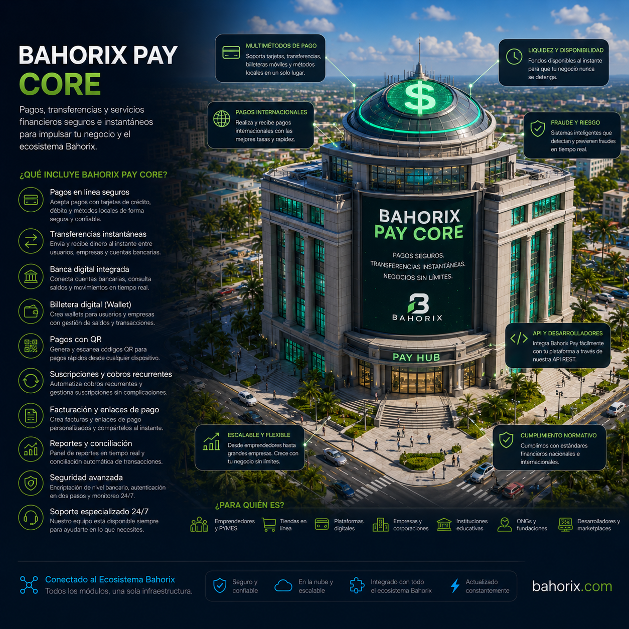 Pay — distrito del ecosistema Bahorix