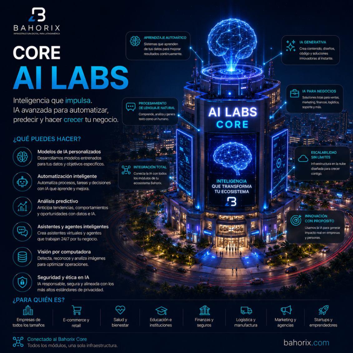AI Labs — distrito del ecosistema Bahorix